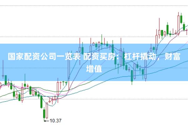 国家配资公司一览表 配资买房：杠杆撬动，财富增值